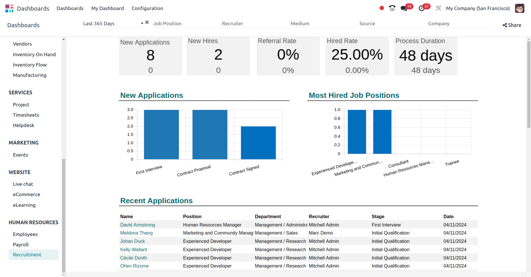 Our Odoo HR Management Software | Odoo HR System | Odoo HRMS