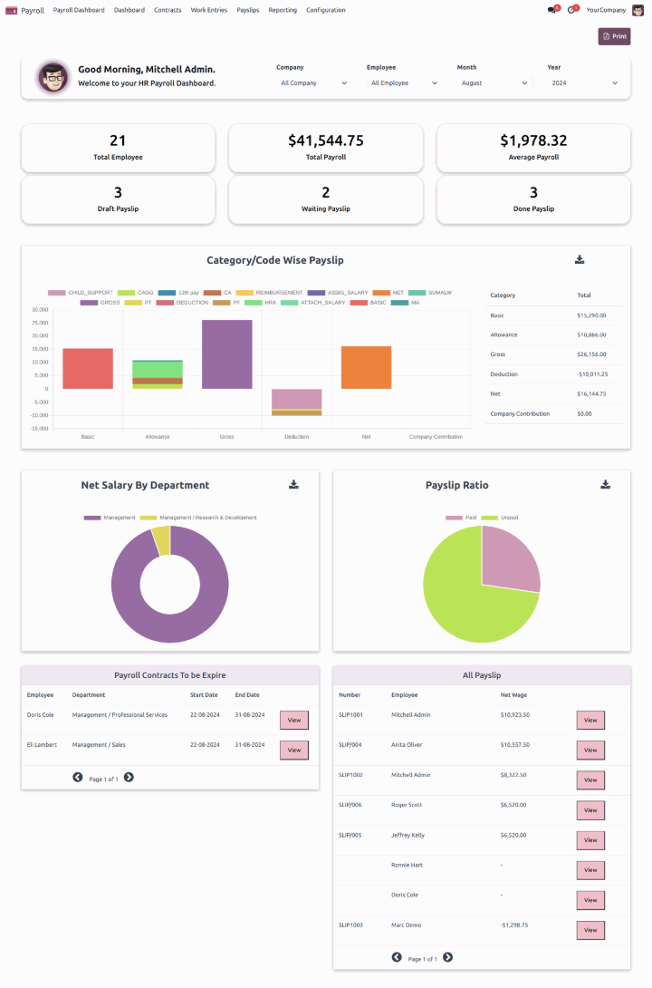 Payroll dashboard