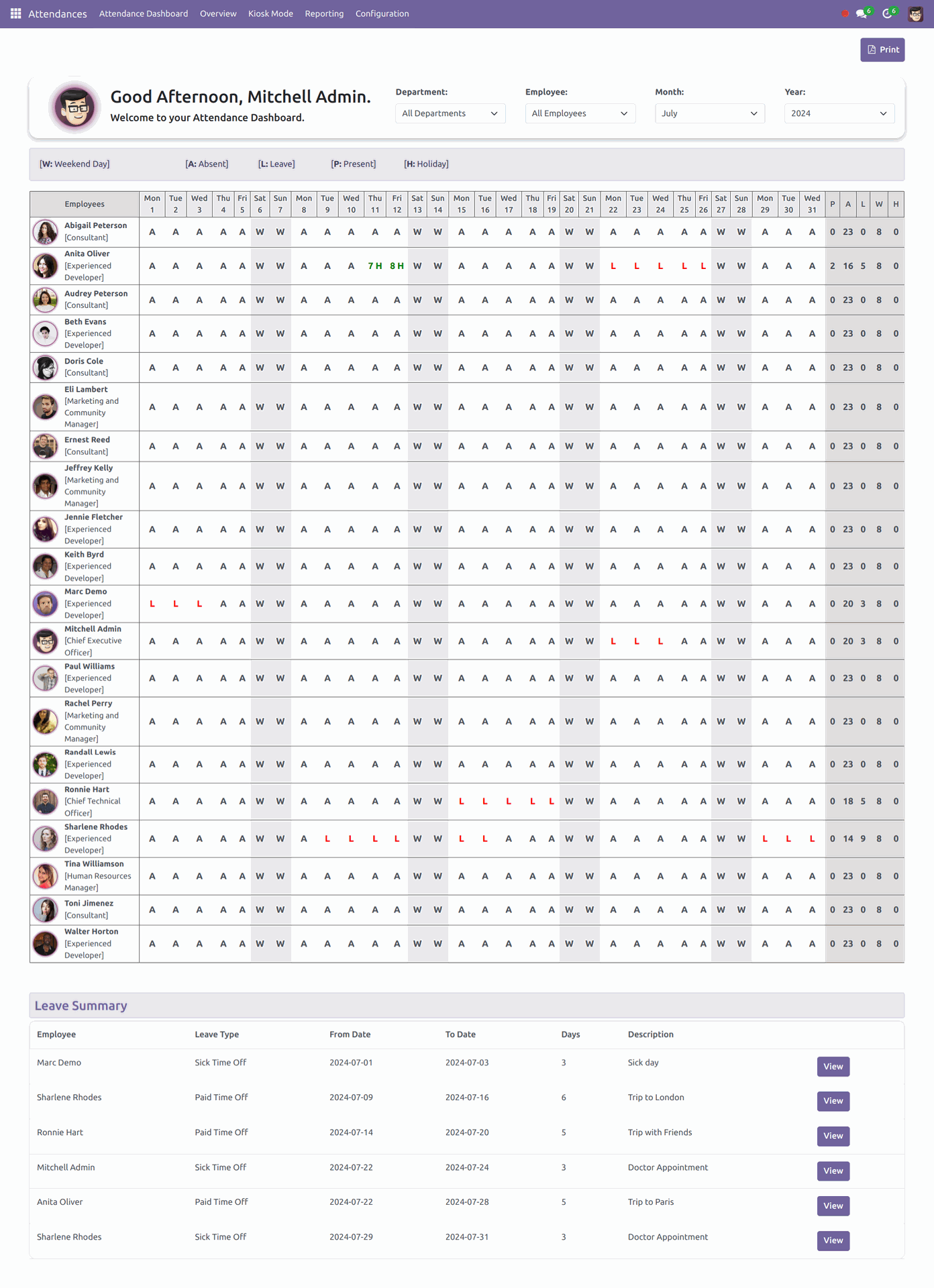 Attendance dashboard